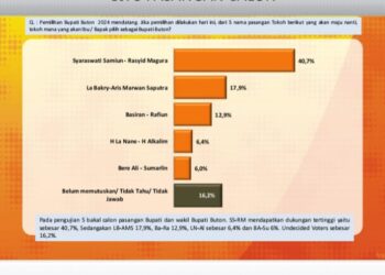 Survei Media Track, Pasangan Syaraswati – Rasyid Unggul Diatas 40 Persen di Pilkada Buton
